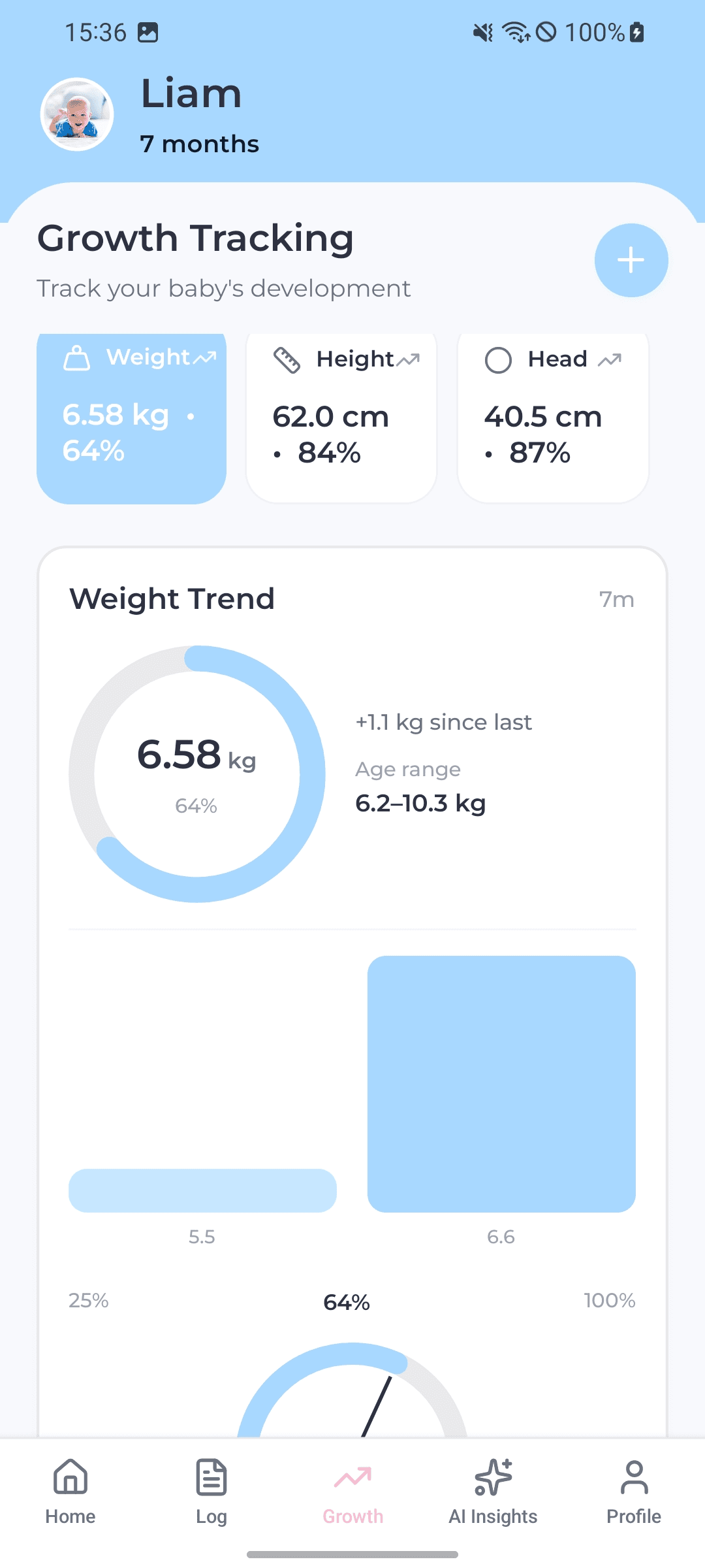 Growth tracking charts screen