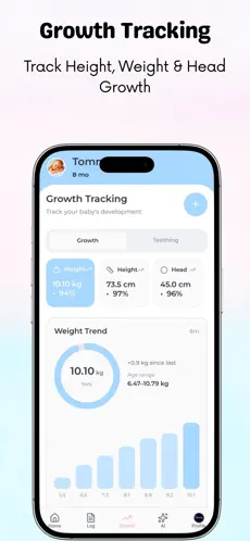 Growth tracking charts screen